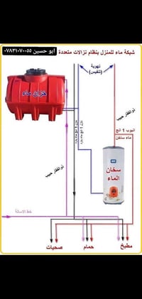 داخل الكوت • تأسيس ماء • تأسيس كهرباء