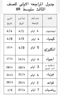 ثالث متوسط • مراجعة اولى • حله ابو غرق