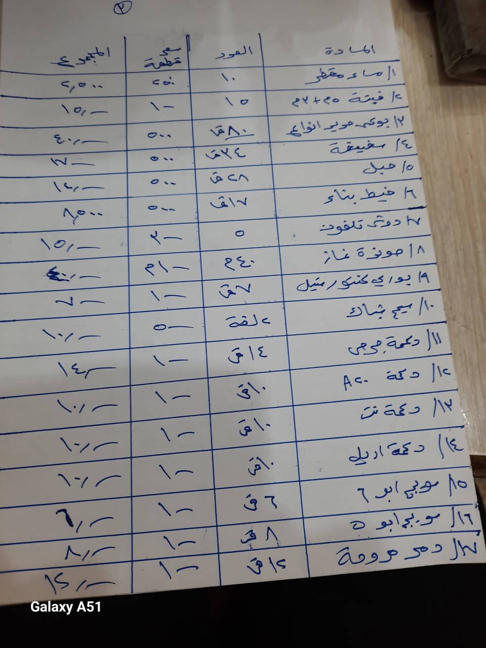 سلام عليكم مواد للبيع متنوعه العنوان بغداد بيهن قوائم والاسعار لكل ماده العنوان بغداد رقم الهاتف ***********
