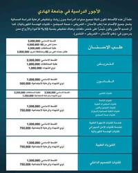 يمكنك الان حجز مقعد في جامعة الهادي للعام الدراسي 2025 - 2026 لا تفوّت...