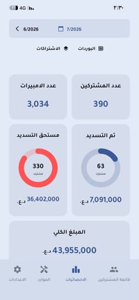 العامرية • مولدات • ٣٠٠٠ امبير