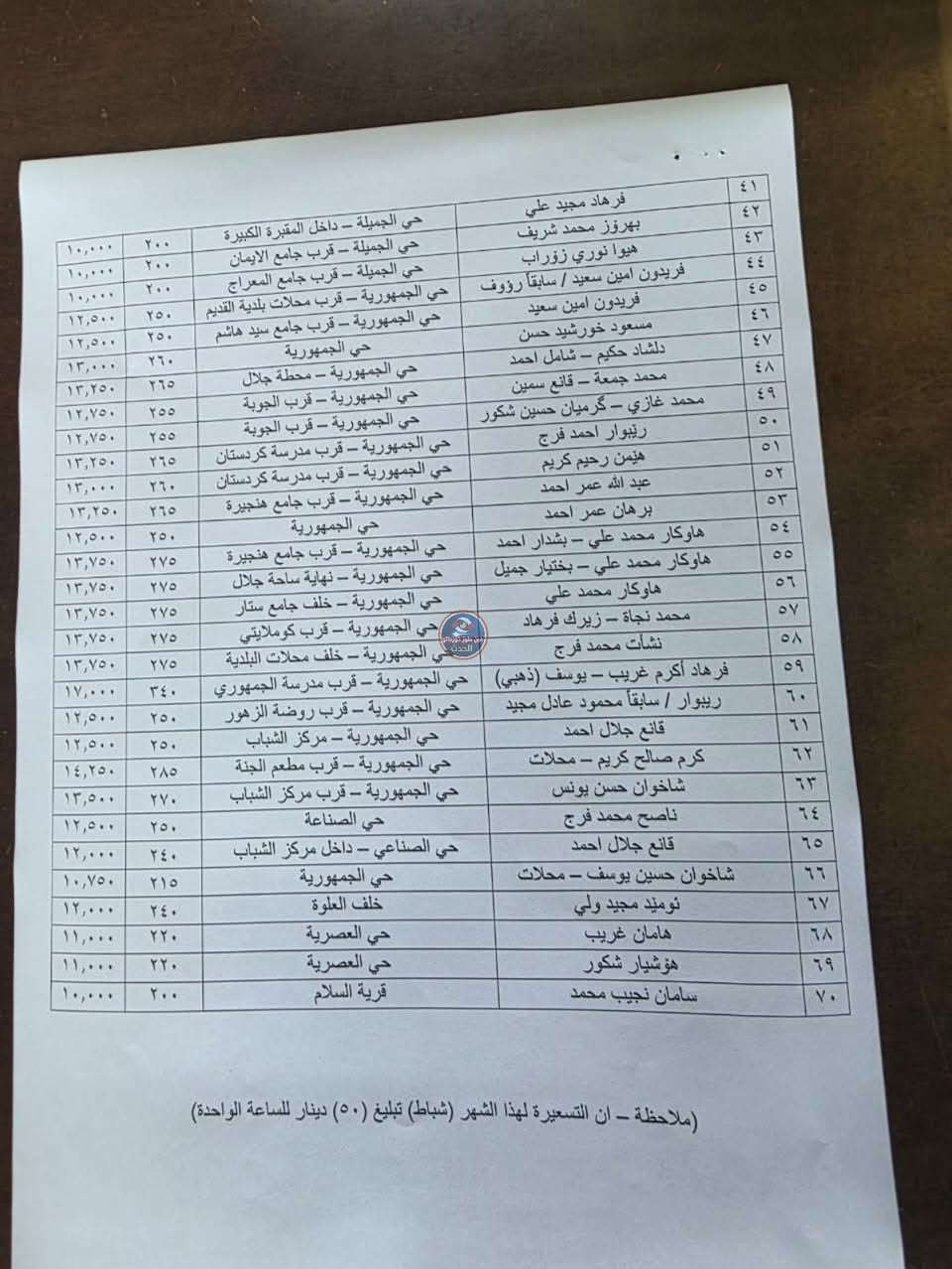 #طوزخورماتو
تسعيرات اسعار المولدات الأهلية في قضاء طوزخورماتو
( لشهر شباط) والتي تبدأ من 6,750 الى 17,000 الف للأمبير الواحد ....

رابط القناة عالتلكرام.. 
https://t.me/twz_khurmatu

رابط الصفحة على انستغرام..
https://www.instagram.com/tuz_hurmatu_1?igsh=MXM1ODUyNXVxOXprZQ==


**إذا كنت صاحب هذا الإعلان وتريد حذفه لأي سبب، رجاءا أرسل رسالة إلى الدعم الفني**