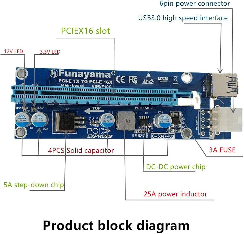 هذا هو كابل توسعة (Riser) لمنفذ PCI-E 1x إلى 16x، يُستخدم عادةً لتوصيل بطاقات الرسومات (GPU) بالتوازي لأغراض تعدين العملات المشفرة. 
المواصفات: طراز PCE164P-N03.
الميزات: يحتوي على 4 مكثفات صلبة لتوفير طاقة مستقرة وآمنة لبطاقة الرسومات.
الاتصال: يتضمن كابل USB 3.0 بطول 60 سم.
مصدر الطاقة: يستخدم موصل طاقة 6 سنون لتقليل العبء على اللوحة الأم.
الاستخدام: مصمم خصيصًا لحل مشكلات توصيل بطاقات رسومات متعددة في أنظمة التعدين.


**إذا كنت صاحب هذا الإعلان وتريد حذفه لأي سبب، رجاءا أرسل رسالة إلى الدعم الفني**