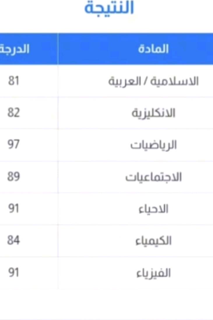 الف الف مبروك نجاح طلابي اتمنالكم كل التوفيق والنجاح الدائم يارب ❤