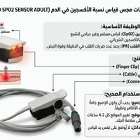 MASIMO • SPO2 SENSOR • حساس أكسجين • جهاز قياس تشبع الأكسجين • أجهزة ط...