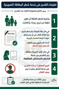 شطر العوائل • البطاقة التموينية • الرمادي