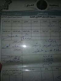 قطه ارض منطقه الثعالبه للإستفسار أكثر تصل على رقم ٠٧٧٠٠٤٩٦٠٣٩ابو زهراء...