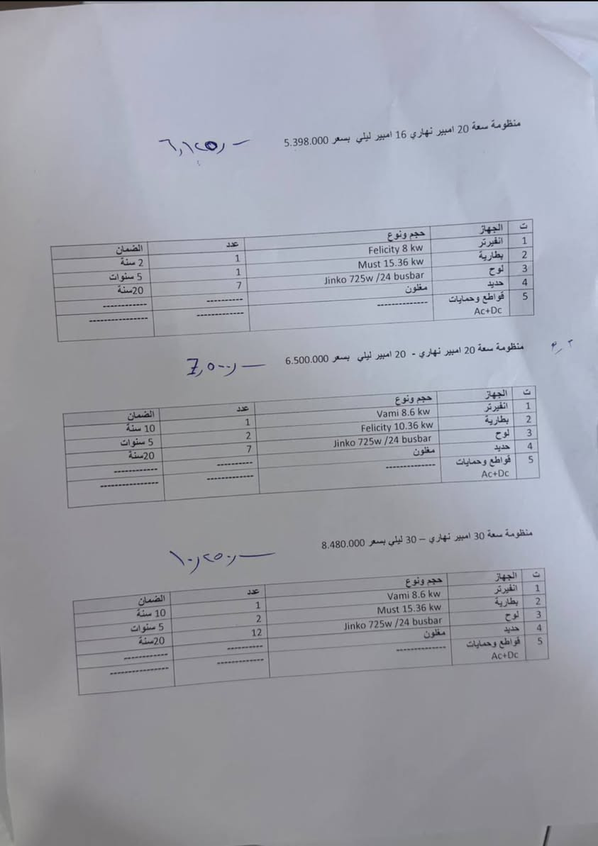 ​🚨 استغلوووو الفرصة.. العرض الأقوى لمدة 24 ساعة فقط! 🚨
💥 خصم حقيقي وكبير وضمانات تصل إلى 20 سنة! 💥
​وداعاً لقطع الكهرباء ومشاكل المولدات! اليوم وبس، نقدملكم أقوى عروض منظومات الطاقة الشمسية المتكاملة والمصممة بأعلى جودة وكفاءة في السوق، وبأسعار ما تتفوت نهائياً! 👇
​✨ اختر المنظومة اللي تناسب بيتك أو عملك:
​1️⃣ منظومة 10 أمبير نهاري / 8 أمبير ليلي:
🔹 انفيرتر Srne 3.6 kw (ضمان سنتين)
🔹 بطارية Srne 7.16kw (ضمان 5 سنوات)
🔹 4 ألواح Jinko 725w (ضمان 20 سنة)
💰 السعر الحالي: 2,980,000 دينار فقط!
​2️⃣ منظومة 10 أمبير نهاري / 10 أمبير ليلي:
🔹 انفيرتر Must 5.5 kw (ضمان سنتين)
🔹 بطارية Felicity 10.36 kw (ضمان 5 سنوات)
🔹 4 ألواح Jinko 725w (ضمان 20 سنة)
💰 السعر الحالي: 3,490,000 دينار فقط!
​3️⃣ منظومة 16 أمبير نهاري / 16 أمبير ليلي:
🔹 انفيرتر Rising 6.2 kw (ضمان 3 سنوات)
🔹 بطارية Must 15.36 kw (ضمان 5 سنوات)
🔹 6 ألواح Jinko 725w (ضمان 20 سنة)
💰 السعر الحالي: 4,690,000 دينار فقط!
​4️⃣ منظومة 20 أمبير نهاري / 16 أمبير ليلي:
🔹 انفيرتر Felicity 8 kw (ضمان سنتين)
🔹 بطارية Must 15.36 kw (ضمان سنتين)
🔹 7 ألواح Jinko 725w (ضمان 5 سنوات)
💰 السعر الحالي: 5,398,000 دينار فقط!
​⚠️ ملاحظة هامة جداً: جميع المنظومات تشمل حديد مغلون أصلي وقواطع وحمايات كاملة لضمان أعلى مستويات الأمان (Ac+Dc).
​⏱️ مدة العرض: يوم واحد فقط (ينتهي العرض فور نفاد الكمية المخصصة للتخفيض).
الأولوية لأسبقية الحجز والتثبيت!
​📞 للحجز والاستفسار، يرجى مراسلة الصفحة مباشرة أو الاتصال بنا على الأرقام التالية: ***********
​#طاقة_شمسية #عروض_خاصة #كهرباء_مستدامة #انفيرتر #بطاريات_ليثيوم #تخفيضات
