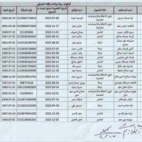 البيان السنوي • مكتب اليمان • كركوك حي الخضراء