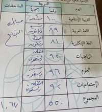 الف مبارك لطلابي الاعزاء 🎉🎊  ابارك لنفسي اولا 🎈🎈  ولطلابي الاعزاء واها...