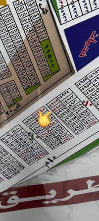 القطعة ١٤٩٧١ • ٢٠٠م • المربع الذهبي