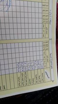 يعلن معهد المتفوقين عن فتح دورات تعليميه باسعار مناسبة جدا السادس الاب...