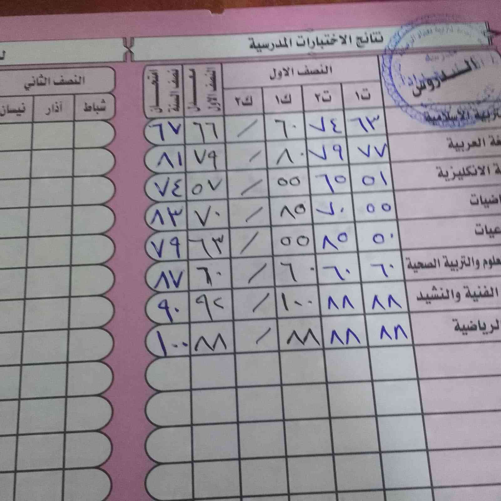 يتقدم معهد خيرات العراق بالتهنئة لكافة الطلبه المتوفقين بالنجاح والاستمرار  على خطاهم شاكرين كادر معهدنا المتميز ذو العمل الدؤوب🌹 🌹 🌹 🌹 🌹 🌹 استغلوا فترة العروض وخصم للاخوة من ثلاثة فما فوق
يعلن عن استمرار التسجيل لكافة الطلبة بنظام الحقيبة المدرسية وبأسعار مناسبة وتتضمن عروضنا من الاول للثالث ابتدائي ٤٠ الف شهريا  والرابع والخامس ٥٠ الف شهريا عدا السادس ابتدائي ٦٠ شهريا
المراحل المتوسطة الاول والثاني متوسط ٧٥ الف شهريا والثالث متوسط ٨٥ الف

المراحل الاعدادية رابع وخامس ١٠٠ الف شهريا الحقيبة المدرسية

العنوان الامين الثانية شارع البانزينخانه المؤدي لفلكة الحدادين للتواصل خاص او عبر الرقم ***********
