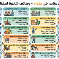 فرص عمل • بغداد • تواصل واتساب