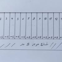 يتوفر قطع اراضي للبيع في منطقة الكرغوليه مساحة القطعه 115متر الواجهه5و...