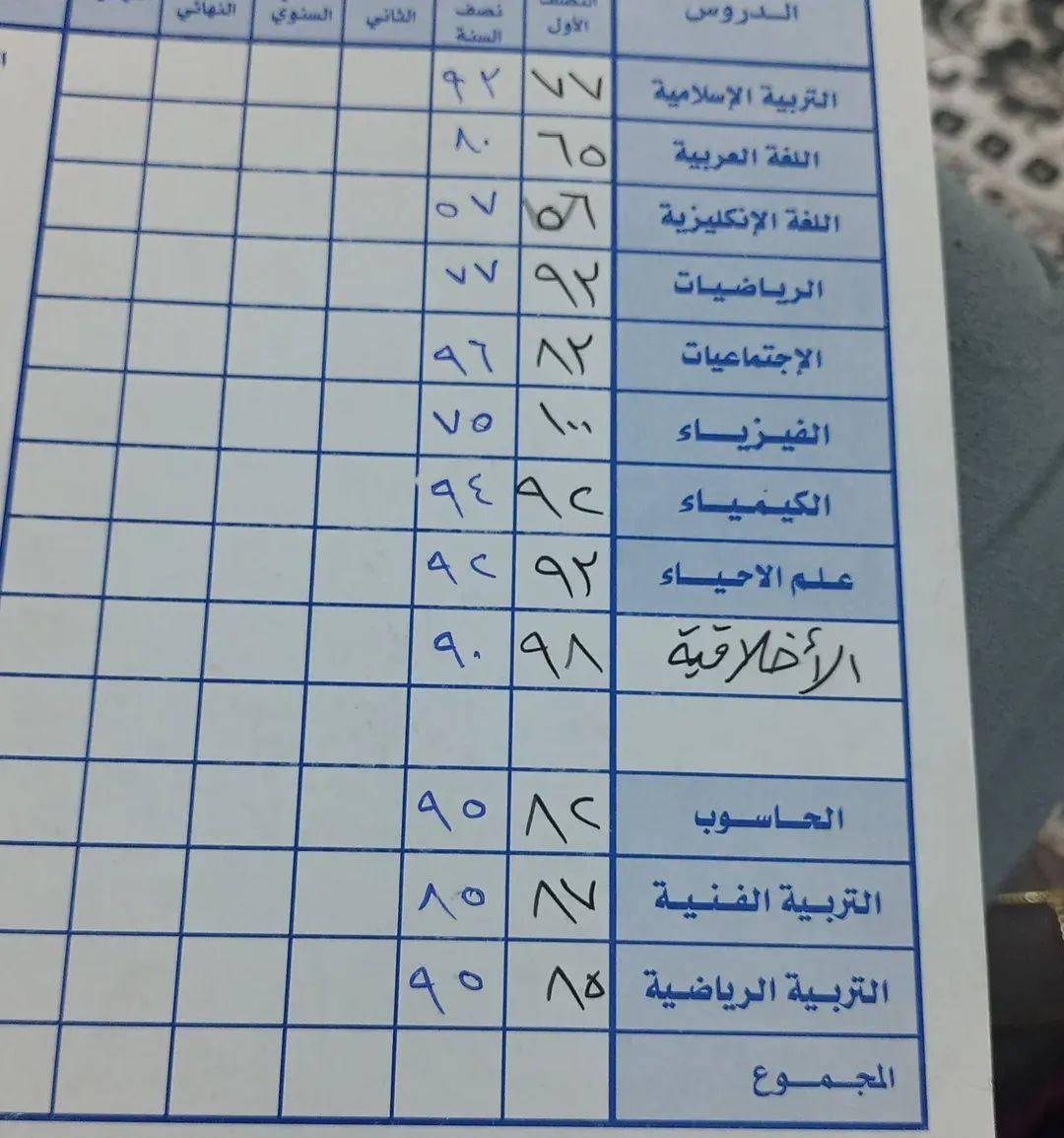 تدريس خصوصي للابتدائيه والمتوسطه والاعداديه فرع الادبي
شرح مفصل وحل الواجبات ✅
العنوان البياع الثالثه شارع 9 مجاور مكتبة الانوار
للاستفسار ***********
