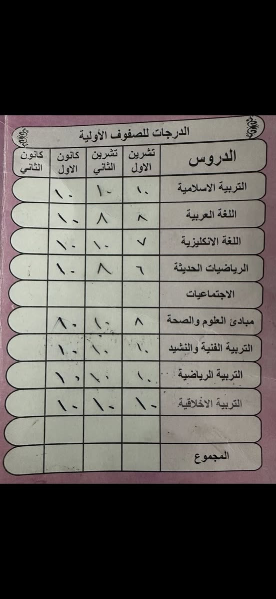 بما انه مقبلين على امتحانات نصف السنه  يعلن معهد الميار لتدريس الخصوصي عروض المراجعه الشامله. 🌹 
تدريس حقيبه كامله. المرحله الابتدائيه 50 الف فقط اشتراك شهري 
ومرحله السادس الابتدائي 60 الف اشتراك شهري 
يشمل تحضير الواجبات يوميا وثلاث دروس تقويه. يوميا على مدار الشهر فقط الجمعه استراحه كادر مختص. 
🇮🇶الاول متوسط والثاني متوسط 
تدريس  نطام الحقيبه. وتحضير الامتحانات الشهريه ودروس تقويه يوميا ثلاث دروس فقط 75 الف اشتراك شهري كادر مختص 
🇮🇶الثالث متوسط  بنات قاعه. ولد قاعه. منفصله نظام حقيبه كامله امتحانات اسبوعيه تقويه واسئله ومرشحات وزاريه. بسعر اشتراك شهري 125 الف كادر مختص. 🇮🇶
المرحله الاعداديه الرابع والخامس الاعدادي تدريس نظام حقيبه كامله. اشتراك شهري 150  كادر مختص  
العنوان بغداد البلديات حي 9 نيسان خلف مخازن الاسمنت توجد خطوط نقل. كادر مختص اوقات الدوام من الساعه 2 لساعه 4 ونص ومن الساعه 4 ونص الى الساعه 7 ونص واهلا وسهلا 
للتواصل يوجد وات  ***********معناً يتحقق النجاح والتفوق
