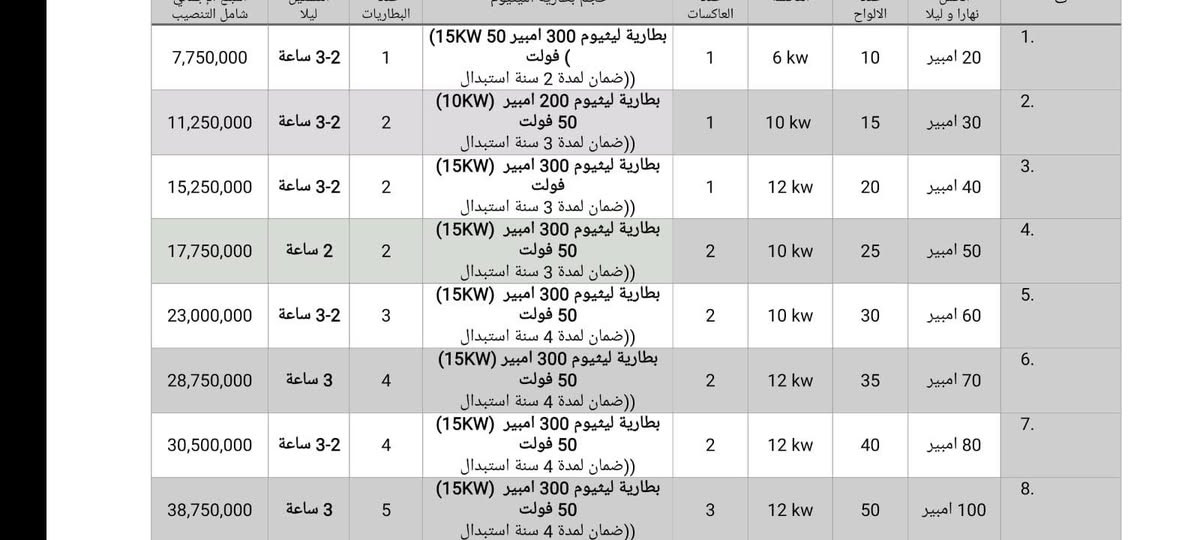 مجاني كربلاء, العراق


**إذا كنت صاحب هذا الإعلان وتريد حذفه لأي سبب، رجاءا أرسل رسالة إلى الدعم الفني**