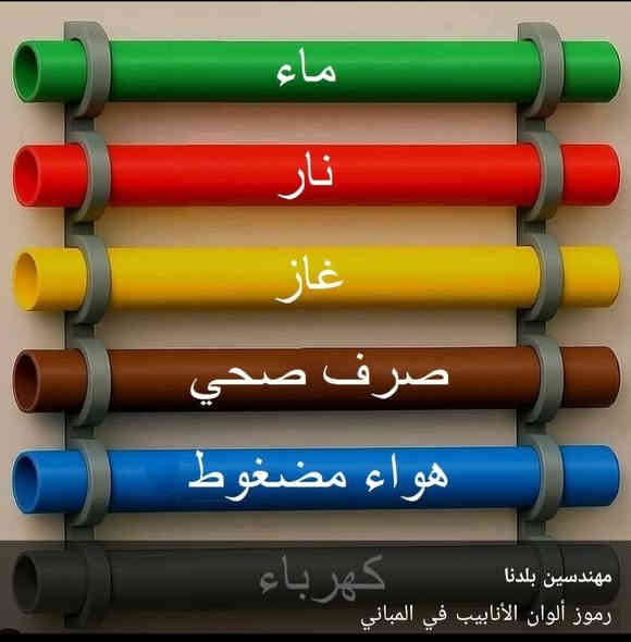 السلام عليكم
خلفه ماء ومجاري العنوان الديوانية👉 ***********📞
