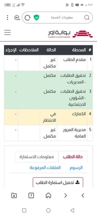 رقم سياره للبيع شهداء بدون ورثه سعر 22 وبي مجال بسيط رقم مثنى 07833155...