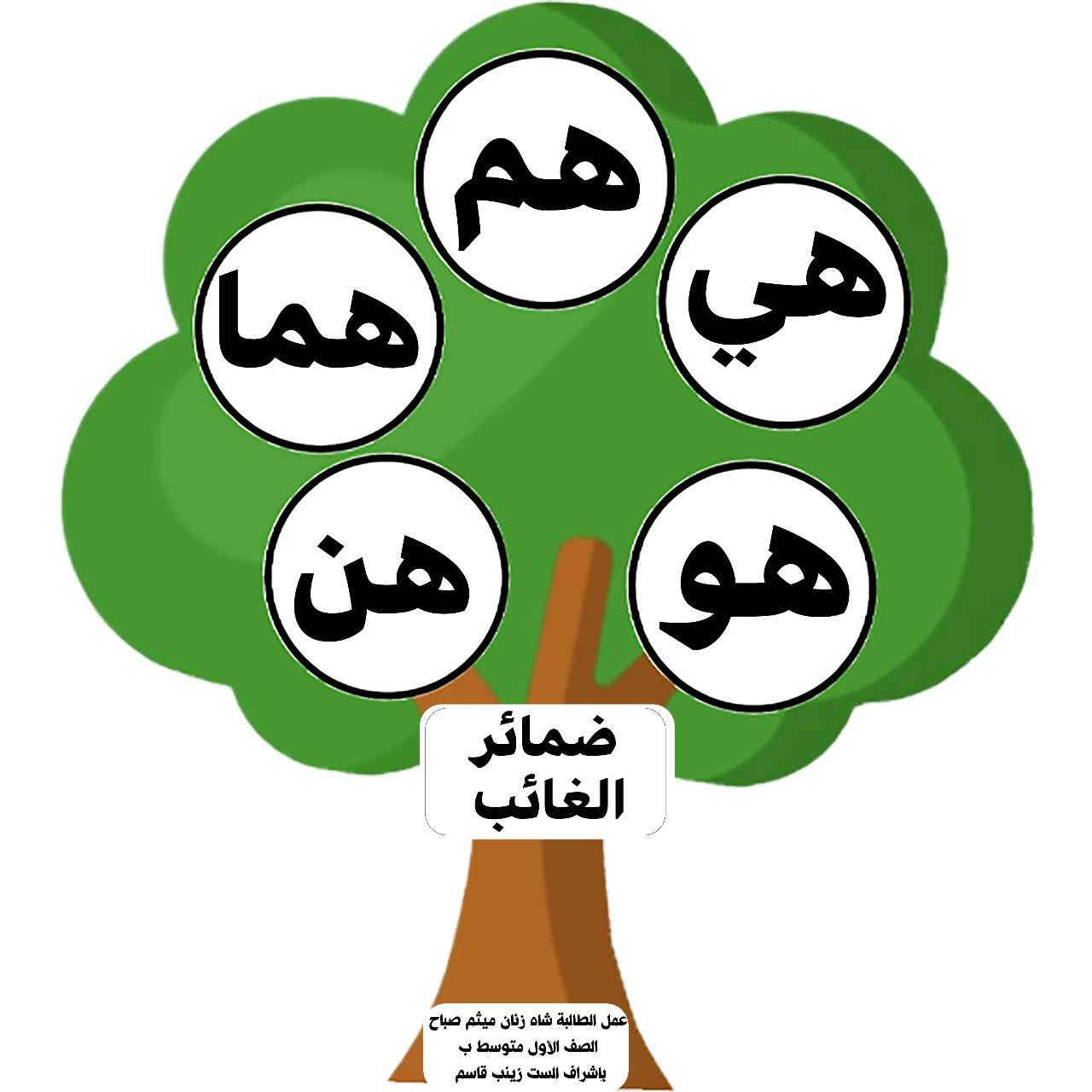 عمل مجسمات فوم وبوسترات حسب الطلب 

#العنوان
السماوة حي العمال قرب مدرسة قريش ومدرسة أم سلمة 

واتساب ***********
تلگرام maslm_8@

أهلاً وسهلاً بالجميع
