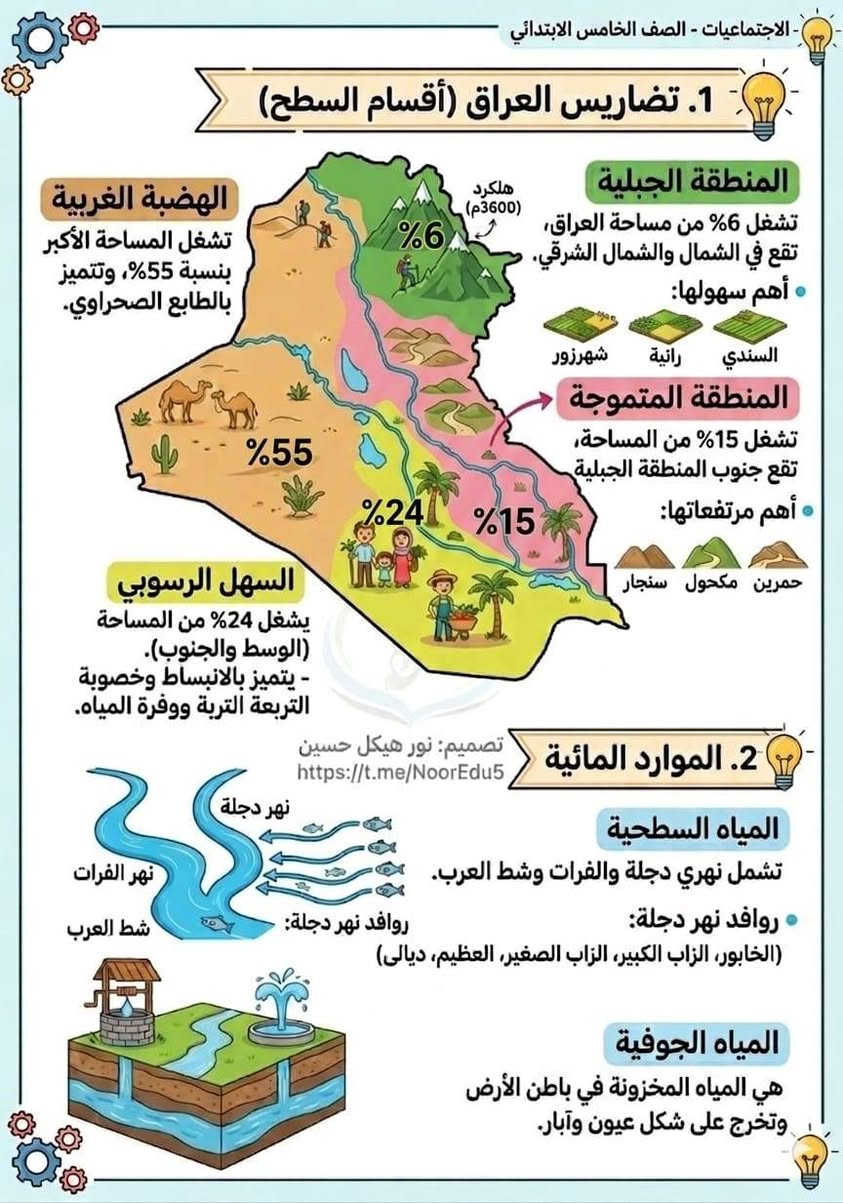 خامس ابتدائي
تحتوي جميع جميع حلول التدريبات 
وجميع الاسئلة المهمة وجميع التعاريف المهمة مع نماذج للاسئلة الشهرية وحلولها كاملة 
بأحدث اصدار واحدث الاسئلة واحدث الوسائل لكل الاسئلة والاجوبة باحدث الطرق لسهولة توصيل الأفكار 
للطلب والاستفسار 
***********  
متوفر
 واتساب 
وتلكرام
 💐💐💐💐💐💐💐🌹🌹🌹🌹
