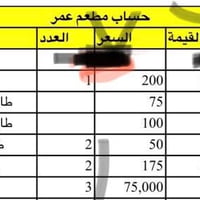 حماية طعام عدد ٢ بطول ٢.٥ م الواحدة كهربائية سعر القطعة ٢ مليون دينار ...