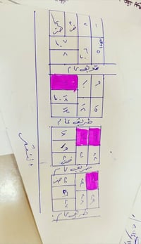 قطعة زراعي • حي المهندسين • ١٦٥م