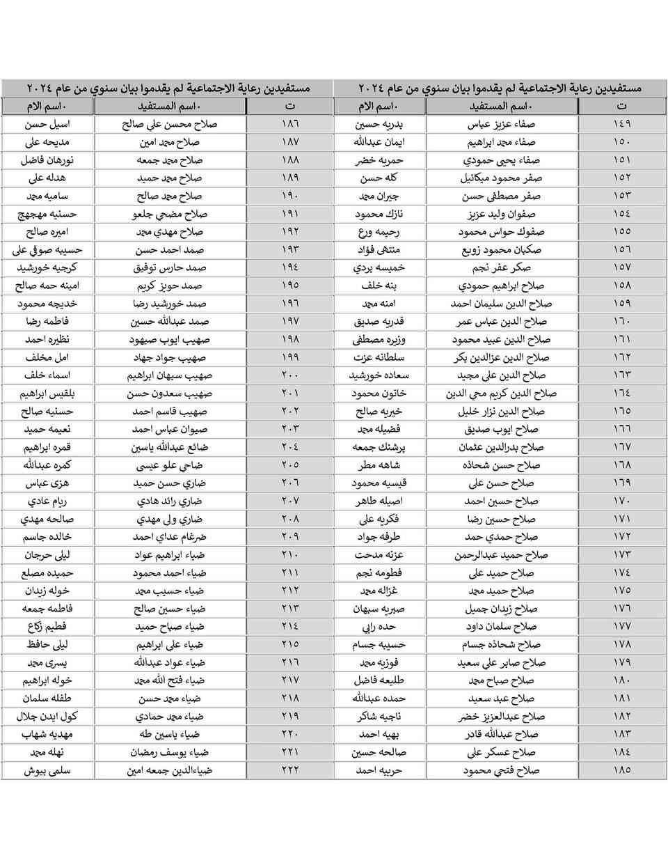 #تنويه_عاجل

دعا قسم الحماية الاجتماعية للرجال في كركوك (#الوجبة_الرابعة) من مستفيدي الرعاية الاجتماعية المذكورة أسمائهم في القوائم المرفقة ممن لم يكملوا (#البيان_السنوي) من عام 2024 إلى سحب البيان السنوي ورقياً وإرفاقه مع التقارير الطبية لذوي الإعاقة والاحتياجات الخاصة والمستمسكات الثبوتية وتسليمه للجان الفرعية الموزعة على الأقضية والنواحي الخاصة بهم (خلال فترة عشرة أيام من تاريخ الإعلان) وذلك تجنباً لإيقاف إعاناتهم فعلى الراغبين بعمل البيان السنوي في مكتبنا مراجعة #مكتب_اليمان لخدمات الرعاية الاجتماعية #المكتب_الرسمي والممثل الوحيد لموقع تعيينات العراق في محافظة كركوك
(كركوك-حي الخضراء-شارع المعارض الرئيسي-فرع عمارة مجمع النجوم السكني)
- هواتف المكتب: (*********** - *********** - ***********)
- أوقات العمل كل يوم (من الساعة الـ9 صباحاً إلى الإفطار)
- رابط عنوان المكتب على الخريطة https://bit.ly/3LLNRw7

* ليصلك جميع اخبار الرعاية تابعنا على الروابط التالية:
‌‎‌‎- قناتنا في التليكرام t.me/molsakirkuk
‌‎‌‎- قناتنا في الواتساب bit.ly/3tEm3nD
‌‎‌‎- قناتنا في الفايبر bit.ly/3KwcMn8
‌‎‌‎- تيك توك bit.ly/3RGMZMi
‎- الفيس بوك facebook.com/molsa.kirkuk
‎- موقعنا الرسمي www.t9iq.com
