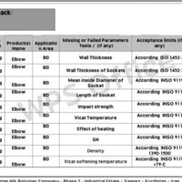 الامان بلاست • أنابيب PVC عالية الكثافة • كوت الخاجيه شارع ٤٠