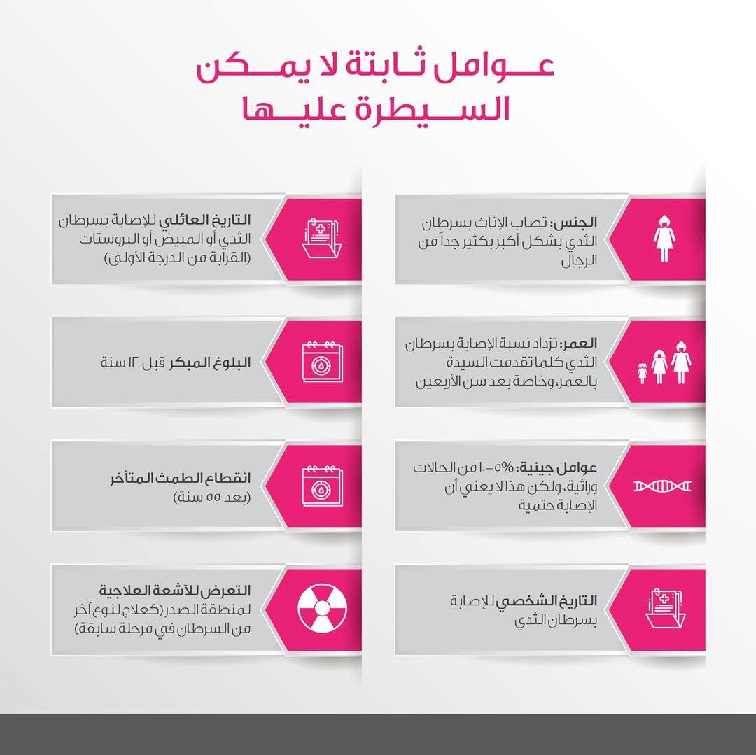 اورام الثدي... 
من الامراض الخطيرة التي تستدعي العلاج الفوري ولها اسباب متعددة... 

د. بسام الدليمي 
اخصائي جراحة عامة بورد عربي
للاستفسار يمكنكم التواصل على الارقام.... 
***********
***********
ابو غريب / النصر و السلام / شارع ٣٠ / شارع ملوكة نهاية خط الكيات مقابل مطعم زرزور مجاور صيدلية غفران سامي مجمع الرازي الطبي  

#ابوغريب
#النصروالسلام
#مجمعات
#مجمعات_طبية 
#اكسبلور_فولو
#اكسبلور
