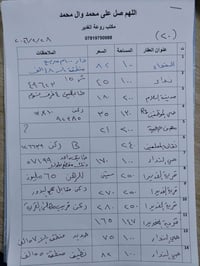 نستقبل عروض *البيع* و *الرهن* و *الإيجار* 📈 فقط علئ الواتساب 078197509...