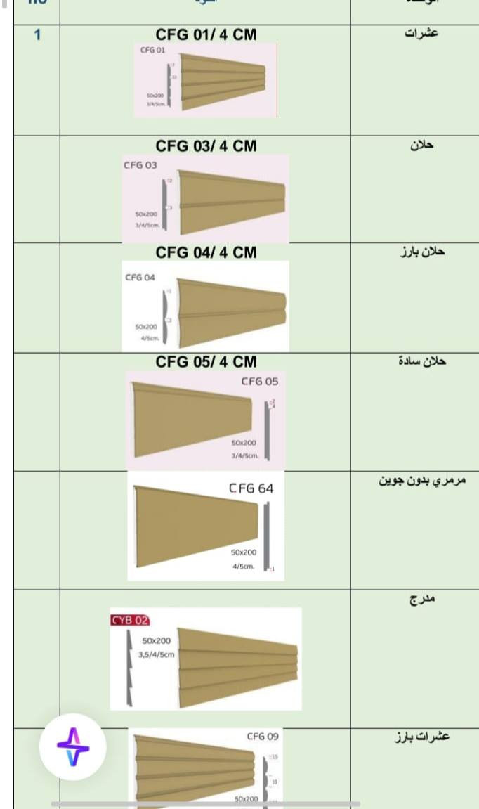 تم بعون من الله وصول فوم التركي  درجه الأولي في فرع الشركه الرئسيه  بغداد ومستعدون تجهزه كافه الاشكال والالوان الساده الابيض  وصا جي  حسب الطلب  إلى موقع العمل استفسار على عنوان المكتب محافظه الانبار قضاء هيت شارع الحولي زهور الاولى مقابيل كليه العلوم التطبيقيه استفسار على رقم وساب *********** وساب
