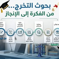 للتواصل   واتساب 07813338208 تليكرام @abbaslaw92