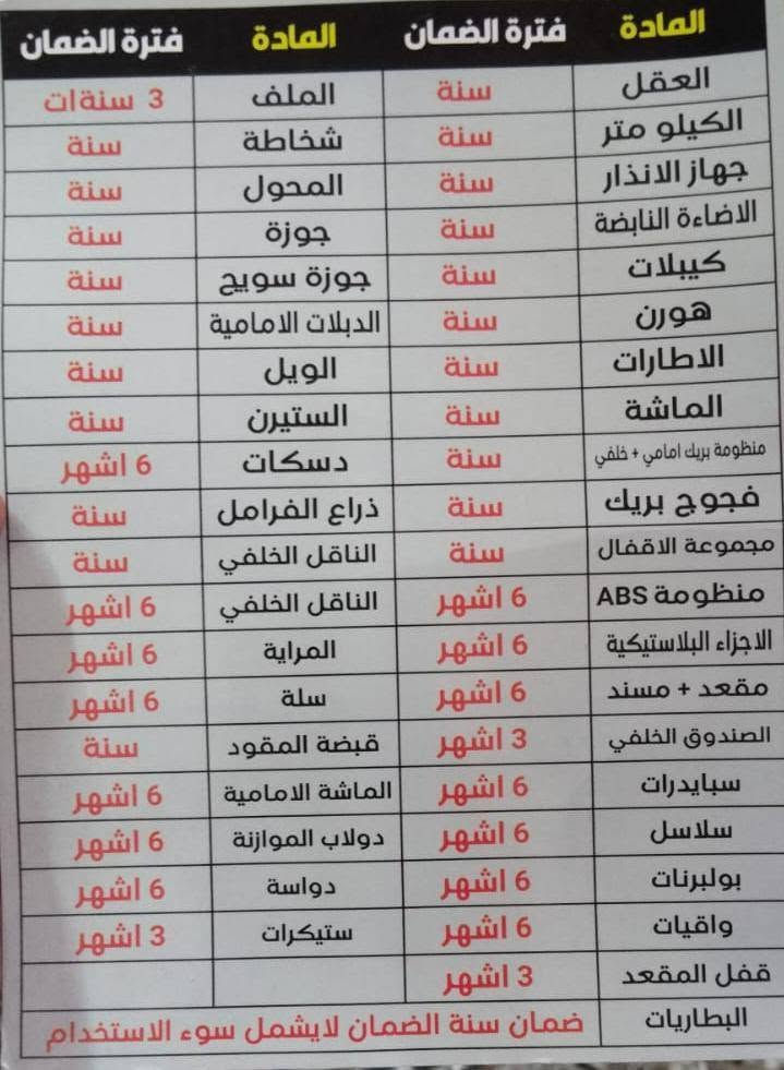 سلام عليكم ورحمه الله وبركاتو
للبيع دراجه شحن نوع سونرا 2026  استخدام شهرا واحد فقط 
كارت الضمان موجود ضمن الصور 
ملف 2000عدد البطاريات 6
عدد النمر 1.2.3.R نضام البك 
دراجه بعدها بحاله الوكاله 
 دبل سويج بصمتين
السعر مليون و50 وبيه مجال بسيط 
مكاني بغداد الدورة ***********
