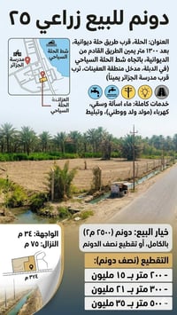الحلة • ٢٥٠٠م • شط الحلة