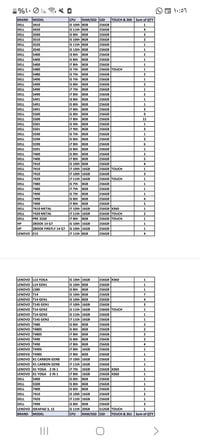 السلام يتوفر الموديلات للبيع بالجملة  للتواصل 07740870960 واتس اب