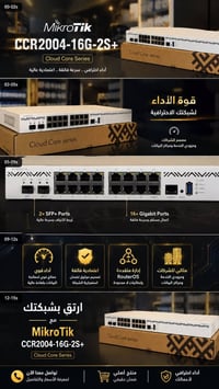 ميكروتيك • CCR2004 • ١٦ منفذ جيجابت
