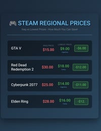 مليت من الكراك والهاكات ؟ وحسابات ستيم المشتركة ؟ وغلى اسعار الالعاب ؟...