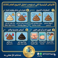 تحليل الخروج العام GSE بسعر 5 الآف دينار فقط ❤️  ⚠️ اضطرابات في البطن ...