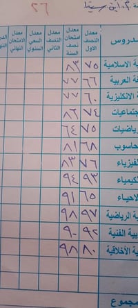 دورات أستاذ أنور • جميع المراحل • سارعوا بالتسجيل