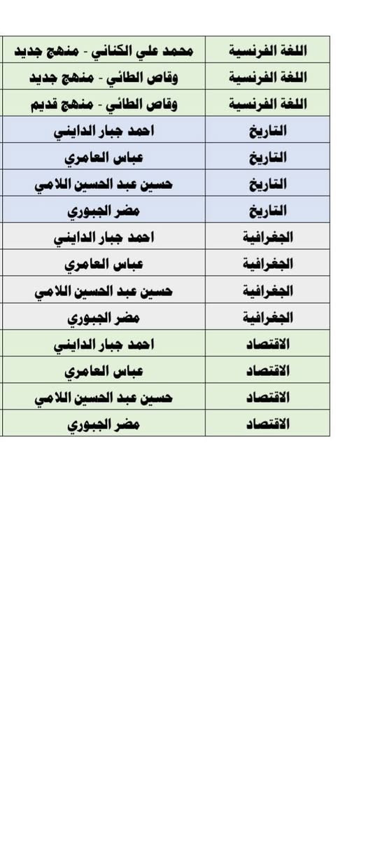 طلاب #السادس_دفعة_2027
تتوفر#ملازم_جميع_المواد وللاساتذة الموجودين في الصورة
#عرض_خاص_من_9/6الئ16/6
سعر الملزمة للمادة الواحد 5000فقط
دقة عالية في الطباعة وتغليف وكبس الملزمة بدقة
📚✏️#مكتبة_وقرطاسية_المظفر ✏️📚
كل اللي تحتاجه للدراسة، المكتب، والطباعة… موجود وبأفضل الأسعار 💯
🔹 قرطاسية متكاملة
🔹 دفاتر وملفات
🔹 مستلزمات طلابية ومكتبية
🔹 استنساخ وطباعة بجودة عالية
🔹 توفير دائم ومنتجات مختارة بعناية
📍 العنوان:
الموصل – موصل الجديدة - شارع بغداد – قرب مطعم لحم بعجين الجندول
⏰ أوقات الدوام:
من 7:30 صباحًا إلى 10:30 مساءً
📲 تابعونا وتواصلوا ويانا:
إنستغرام: @mem_26maktb
تلغرام: @mem_26maktb
تتوفر خدمة التوصيل لمحافظة
 نينوى وجميع محافظات العراق 🚚✨
✨ مكتبة المظفر… كل شي تحتاجه بمكان واحد ✨


**إذا كنت صاحب هذا الإعلان وتريد حذفه لأي سبب، رجاءا أرسل رسالة إلى الدعم الفني**