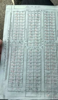 يتوفر لدينا قطع سكنيه بسعر مناسب جداً للتواصل 07706827762