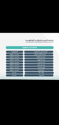 جامعة العين العراقية • شعبة التأهيل والتوظيف • بابل المحاويل