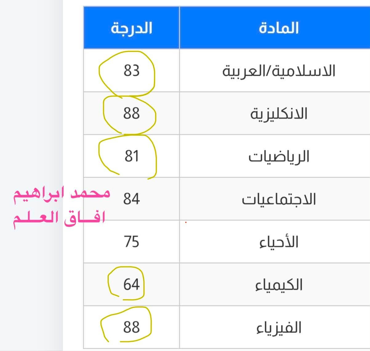 جزء بسيط من درجات بعض الطلاب✔️
{للتفوق والنجاح عنوان 🧿}

بدء التسجيل للطلبة الناجحين والمكملين ✏️
لمادة 📚الرياضيات وباقي المواد 
 ‏الأخرى ￼بأيدي اسـاتذة مختـصين 
‏ 
((للصف الثالث المتوسط وباقي المراحل )) 
‏وبأسعار تنافسية جداً💵
ضمان النجاح والتفوق💯
سارع بالحجز للتحقيق النجاح والتفوق

‏للاستفسار او الاستعلام مراسلة الصفحة🤍￼
او الاتصال علـى الرقم ***********📞
