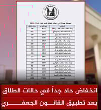 المكتب الشرعي القانوني  الاستاذ المحامي / محمد كاظم اللامي 07759527063...