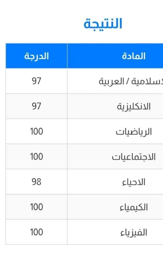 ست تبارك للدروس الخصوصيه لدراستين العربيه والكرديه مدرسة اختصاص ضمان درجات عاليه 100% لجميع المواد ولجميع الدروس
سعر ماده ب50الف بشهر 

عنوان شوراو يكيتي 
***********
