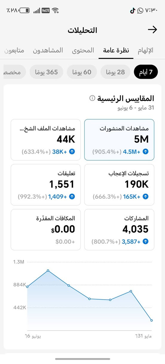 حساب كله عراقي بثه شغال ترويج شغال اخر سبوع مشاهدات 5 مليون بغداد مكان ***********
