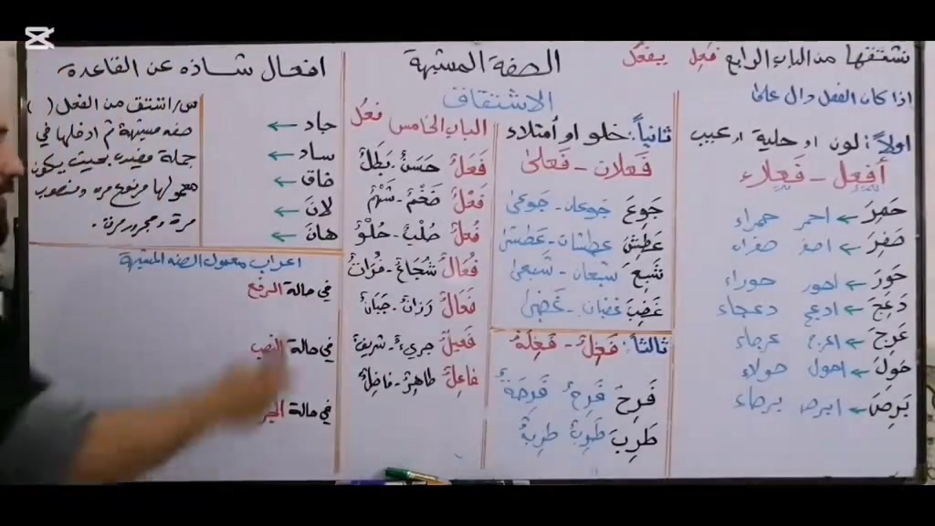 مجاني
 مجاني  مجاني لثواب
هنيألكم  مراجعه واستاذ مصطفئ البياتي 
أنظموا إلى أقوى مراجعة لمادة اللغة العربية لطلاب الصف الثالث

•دقة في شرح المنهج
• حل الاسئلة الوزارية 
•امثلة إثرائية الحجز مقعد مراسله الحساب
وقت الدوره يوم غدآ
معهد المبدعين قرب مدرسه العراق خلف المستوصف
‏‪***********‬‏
