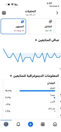 متوفر بيج عراقي جمهور شلع عراقي راسلني واتساب 07705133793